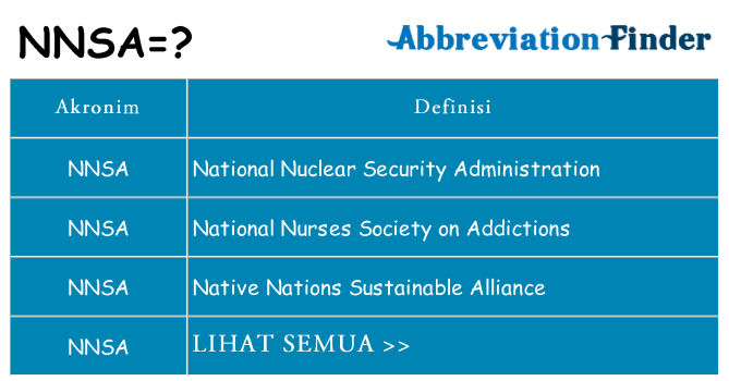 Apa nnsa berdiri untuk