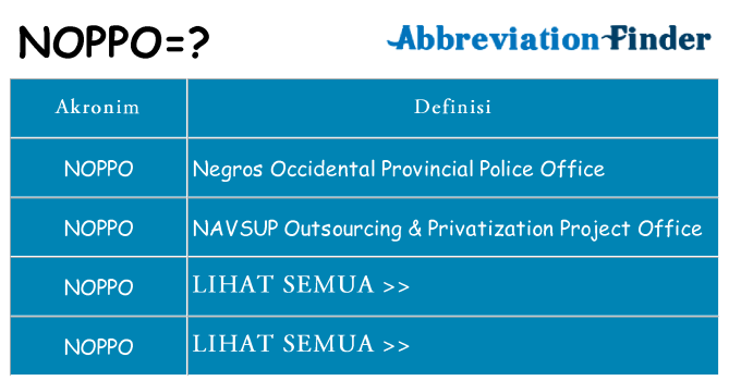 Apa noppo berdiri untuk