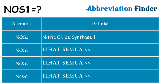 Apa nos1 berdiri untuk