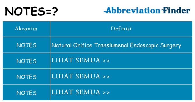 Apa notes berdiri untuk