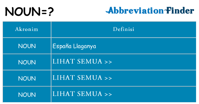 Apa noun berdiri untuk
