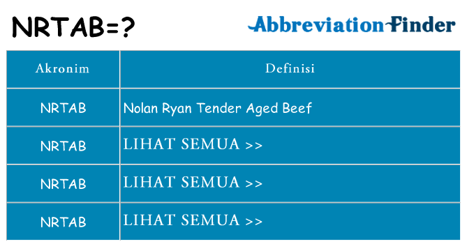 Apa nrtab berdiri untuk