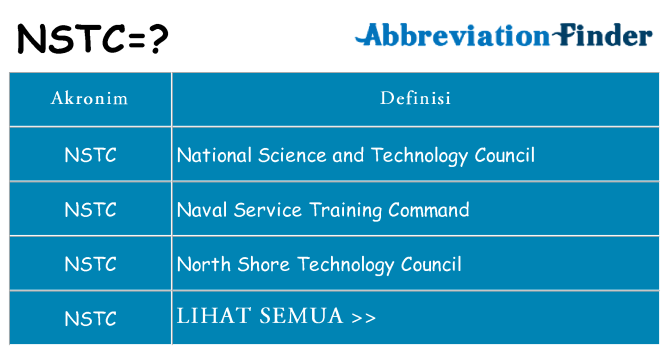 Apa nstc berdiri untuk