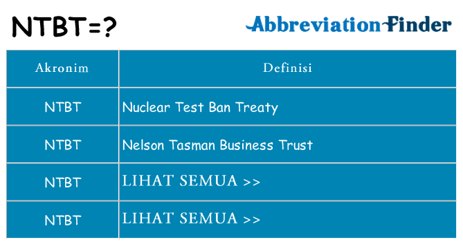 Apa ntbt berdiri untuk