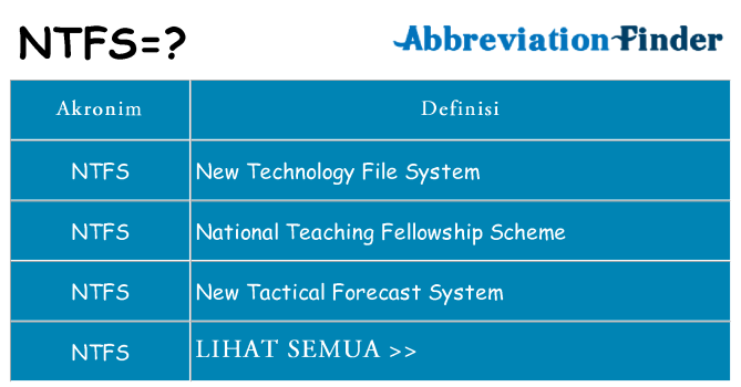 Apa ntfs berdiri untuk