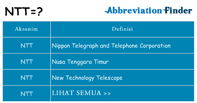 Apa ntt berdiri untuk
