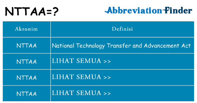 Apa nttaa berdiri untuk