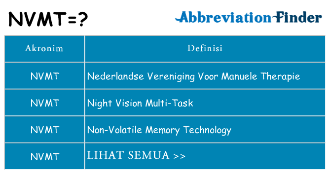 Apa nvmt berdiri untuk