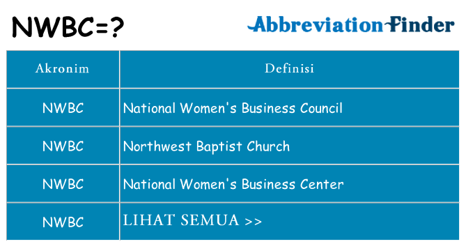 Apa nwbc berdiri untuk