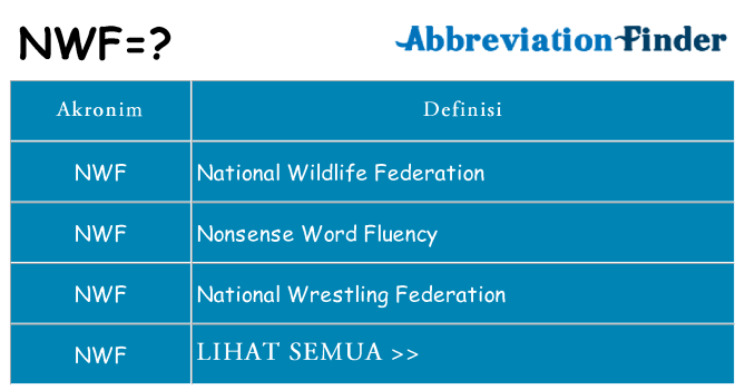 Apa nwf berdiri untuk