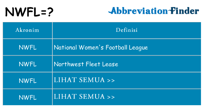 Apa nwfl berdiri untuk