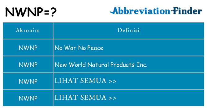 Apa nwnp berdiri untuk