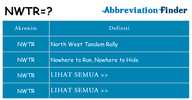 Apa nwtr berdiri untuk
