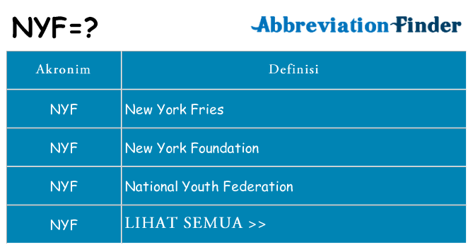 Apa nyf berdiri untuk