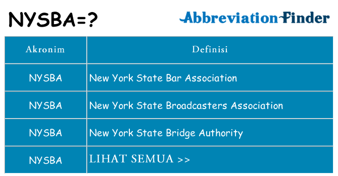 Apa nysba berdiri untuk