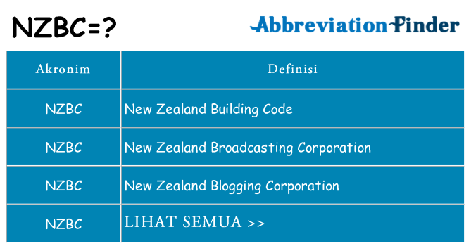 Apa nzbc berdiri untuk