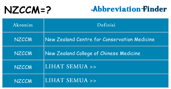 Apa nzccm berdiri untuk