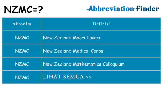 Apa nzmc berdiri untuk