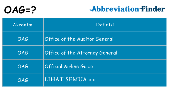 Apa oag berdiri untuk