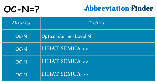 Apa oc-n berdiri untuk