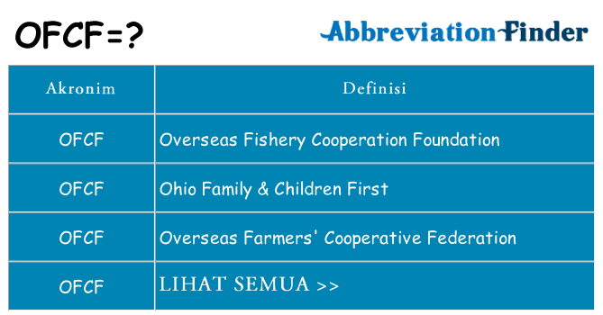 Apa ofcf berdiri untuk