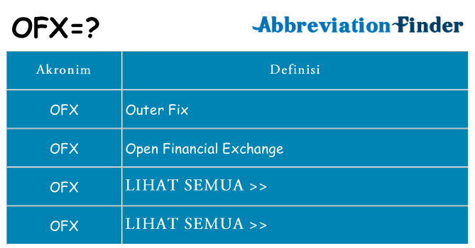 Apa ofx berdiri untuk