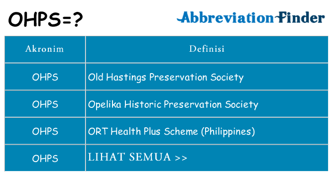 Apa ohps berdiri untuk