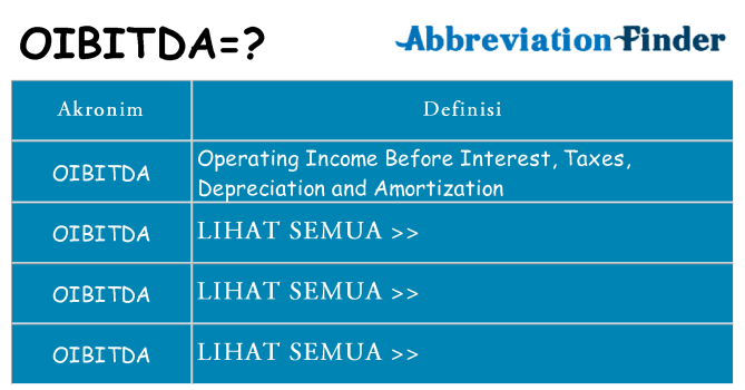 Apa oibitda berdiri untuk