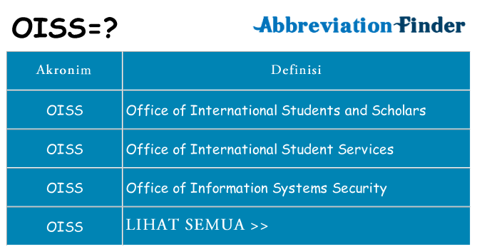 Apa oiss berdiri untuk