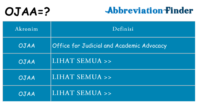 Apa ojaa berdiri untuk