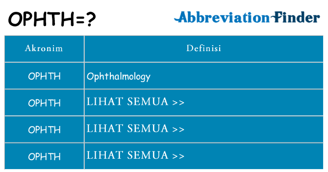 Apa ophth berdiri untuk