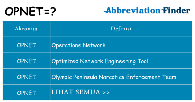 Apa opnet berdiri untuk
