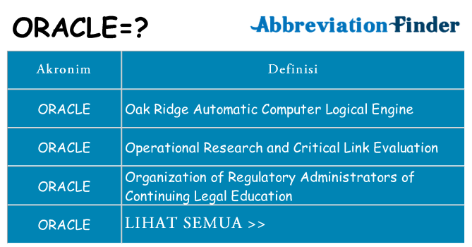 Apa oracle berdiri untuk