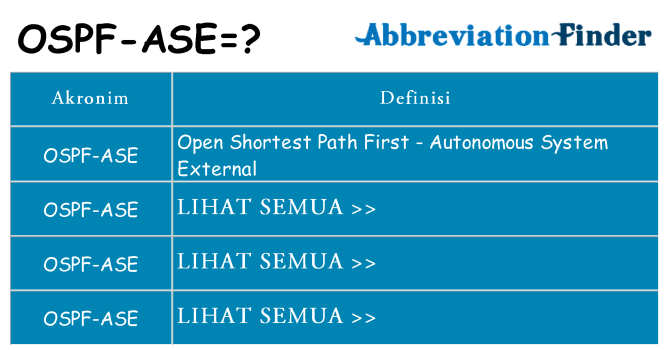 Apa ospf-ase berdiri untuk