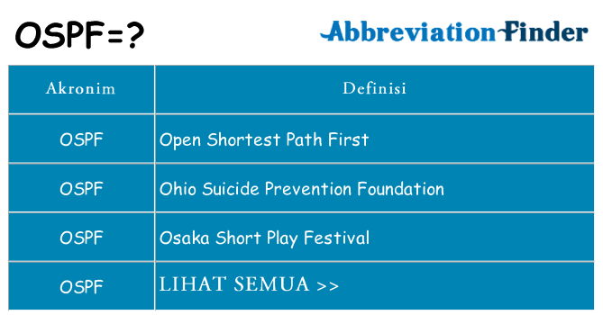 Apa ospf berdiri untuk