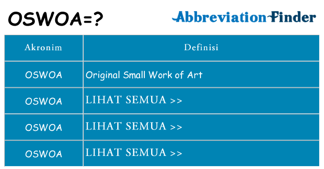 Apa oswoa berdiri untuk