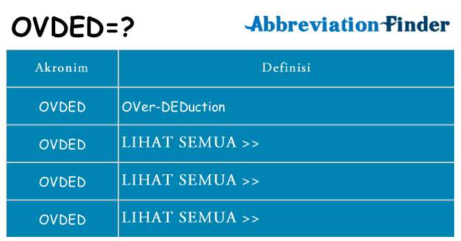 Apa ovded berdiri untuk