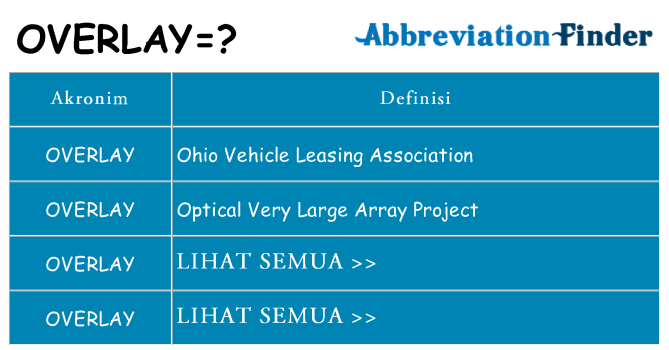 Apa overlay berdiri untuk