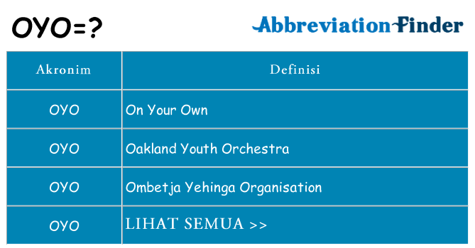 Apa oyo berdiri untuk