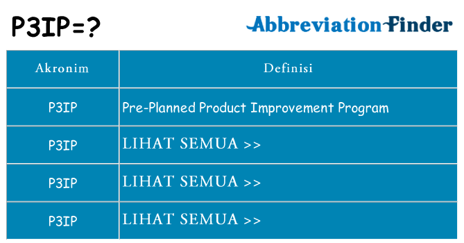 Apa p3ip berdiri untuk