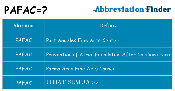 Apa pafac berdiri untuk