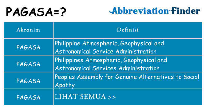 Apa pagasa berdiri untuk