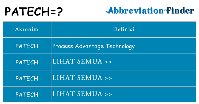 Apa patech berdiri untuk