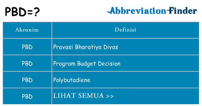 Apa pbd berdiri untuk