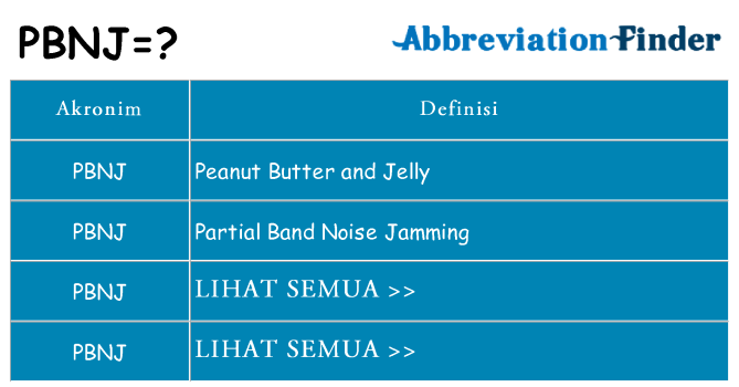 Apa pbnj berdiri untuk