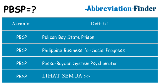 Apa pbsp berdiri untuk