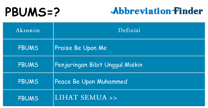 Apa pbums berdiri untuk