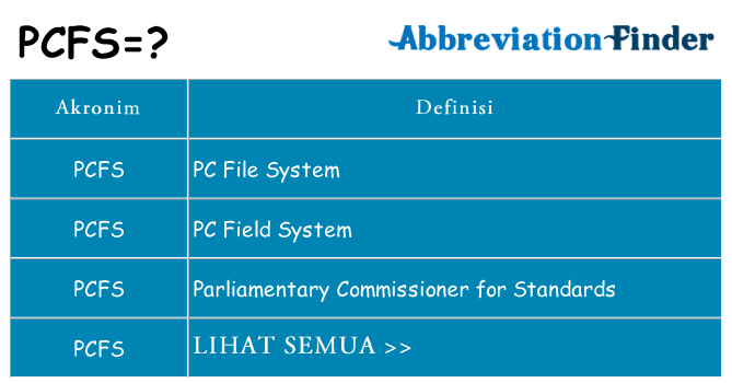 Apa pcfs berdiri untuk