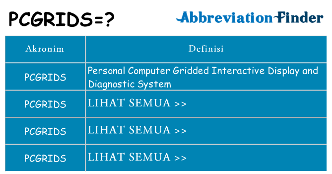 Apa pcgrids berdiri untuk