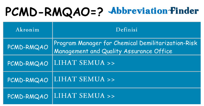 Apa pcmd-rmqao berdiri untuk